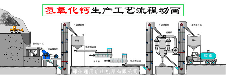 325目氫氧化鈣生產(chǎn)線組成設(shè)備有哪些，氫氧化鈣磨粉機種類